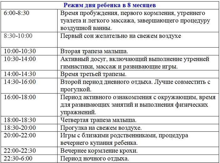 Вб в 8 месяцев. Режим дня ребёнка в 8 месяцев на искусственном вскармливании по часам. Режим дня 8 месячного ребенка на искусственном вскармливании по часам. Режим дня 8 месячного ребенка. Режим ребёнка в 8 месяцев на грудном вскармливании.