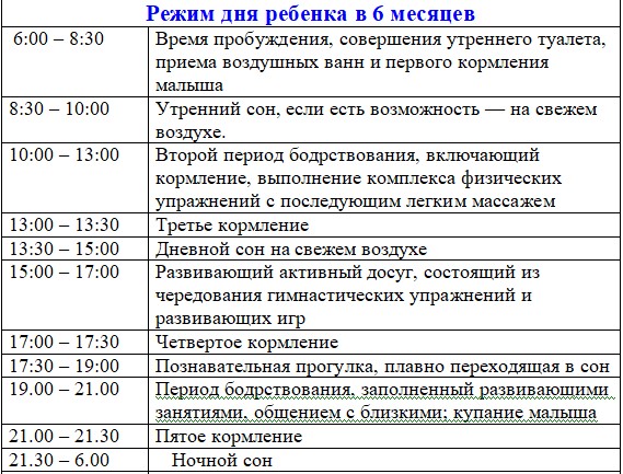 Схема кормления ребенка в 6 месяцев на искусственном вскармливании с прикормом по часам таблица